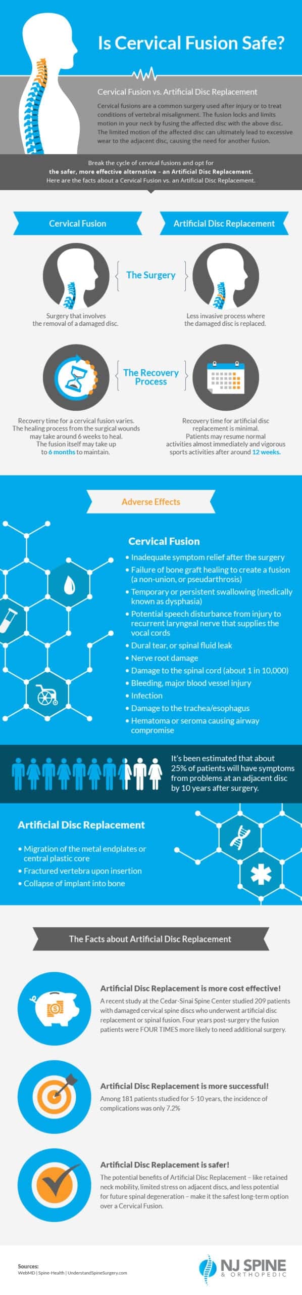 Is Cervical Fusion Safe? infographic