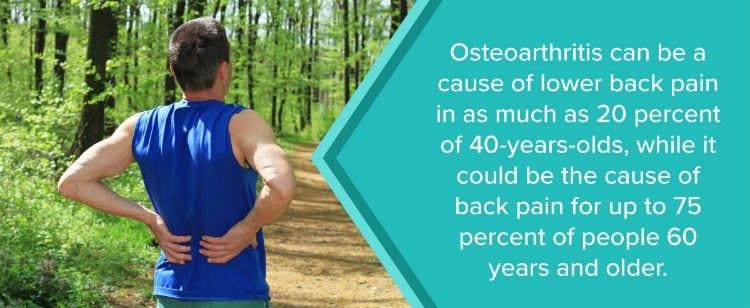 osteoarthritis causing lower back pain