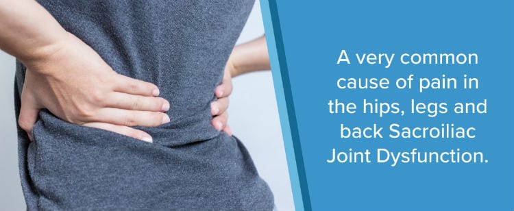 sacroiliac joint dysfunction