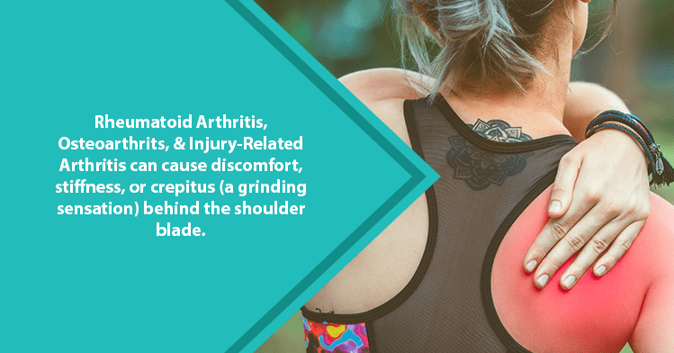 Arthritis not only affects the hands and spine, but also the shoulder!