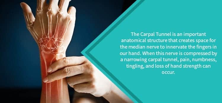 image of wrist with inflammed carpal tunnel