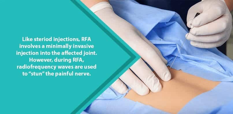 patient receiving radiofrequency ablation injection from doctor