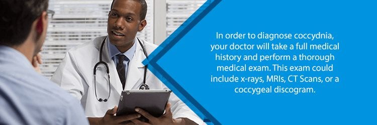 https://www.njspineandortho.com/wp-content/uploads/2018/11/coccydnyia-diagnostics.jpg