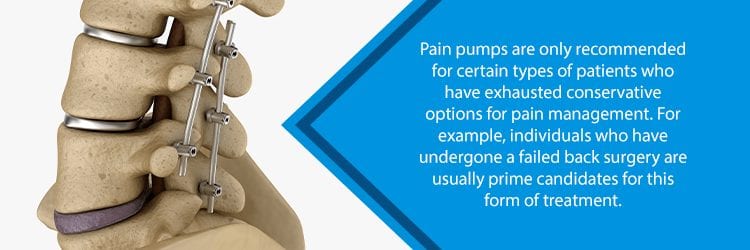 spine with failed back surgery syndrome