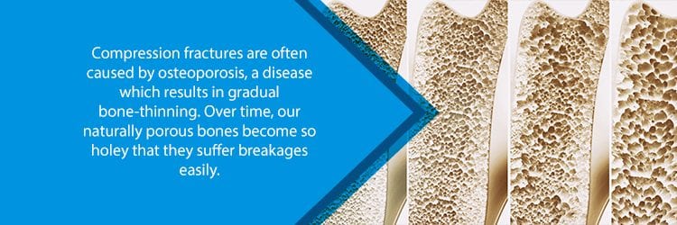 osteoporosis progression